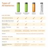 Outlet Akumulatorek AmazonBasic NiMH AA (R6) 2000 mAh 23 szt.
