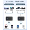 Outlet Adapter Bluetooth 5.3 2w1 do Jack 3.5mm do TV i słuchawek, 8h pracy