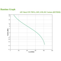 Outlet Zasilacz Awaryjny UPS APC BX750MI 750 VA 410 4x IEC USB AVR