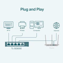 Outlet TP-Link TL-SG605E switch 5x Gigabit Easy Smart zarządzalny VLAN QoS