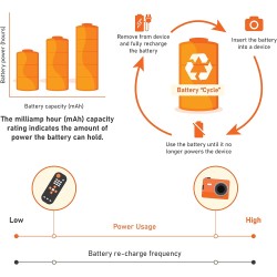 Outlet Akumulatorek AAA (R3) AmazonBasic 850 mAh NiMH 6 sztuk