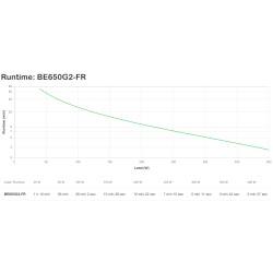 USZKODZONY Zasilacz awaryjny UPS APC BE650G2-FR 650VA 400W 8 GNIAZD 1 USB