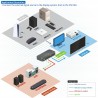 Outlet PureLink Adapter soundbar HDMI 2.1 eARC do Dolby Atmos/TrueHD/DTS:X