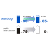Outlet Akumulatorki do ładowania Panasonic eneloop AA R6 2000 mAh 4 szt.