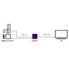 Outlet Marmitek Przełącznik HDMI 4K120 Connect 720 - Przełącznik HDMI