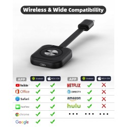 Outlet Adapter bezprzewodowy HDMI WiFi Airplay DLNA do telewizora 4K