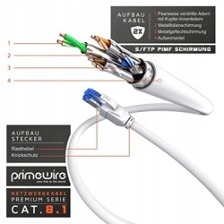Outlet CSL CAT 8.1 Kabel Sieciowy 40 Gbits LAN High Speed 15m Biały