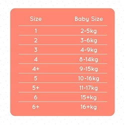 Pieluszki Mama Bear 1 Rozmiar 1 48 szt. 2-5kg chłonne certyfikowane FSC