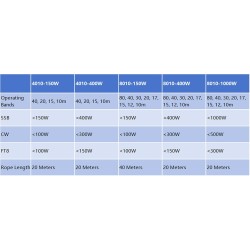 Outlet AURSINC JYR4010-400W Antena 1:64 Balun 400W 4 pasma 10/40m