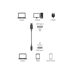 Outlet Kabel AmazonBasic USB - USB typ C 0,9 m biały