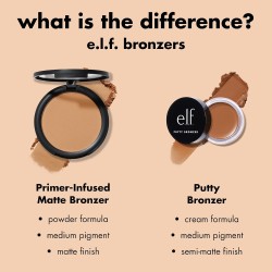 e.l.f. Matowy Bronzer do Twarzy Primer-Infused 10g 0.35 OZ