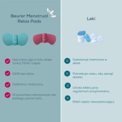 Outlet Elektrostymulator do bólu miesiączkowego Beurer EM 55 Menstrual OPIS