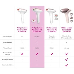USZKODZONY Depilator Philips Lumea Advanced SC1997/00 biały OPIS