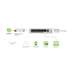 Outlet Switch Sieciowy PoE ZyXEL GS1005HP-EU0101F 5x Gigabit PoE+