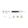 Outlet Switch Sieciowy PoE ZyXEL GS1005HP-EU0101F 5x Gigabit PoE+
