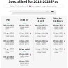 Outlet Metapen A8 Rysik kompatybilny z Apple iPad biały zestaw OPIS tablety