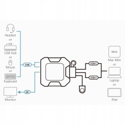 ATEN Switch KVM 2-Porty USB-C 4K DP US3312