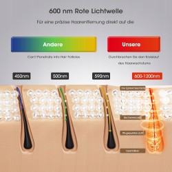 Outlet Depilator laserowy LUBEX z funkcją chłodzenia 9 poziomów depilacji