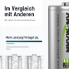 Outlet Akumulatorki Ansmann 5030922 maxE Mono D (HR20) 5000 mAh 2 sztuki