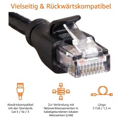 Outlet Patchcord Amazon U/FTP kategoria 6 RJ45 / RJ45 długość 1,5 m czarny