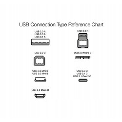 Kabel AmazonBasic USB - USB typ C 0,9 m biały