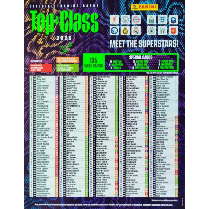 Karty sportowe Panini FIFA Top Class 2025 - box 24 saszetki
