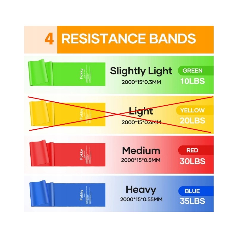 Outlet Zestaw 4 taśm Fitness FOKKY taśmy oporowe 4 poziomy CrossFit taśma