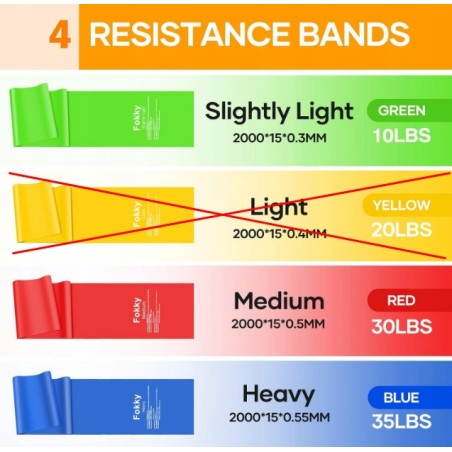 Outlet Zestaw 4 taśm Fitness FOKKY taśmy oporowe 4 poziomy CrossFit taśma