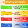 Outlet Zestaw 4 taśm Fitness FOKKY taśmy oporowe 4 poziomy CrossFit taśma