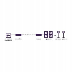 Outlet Bezprzewodowy transmiter Marmitek Speaker Anywhere 650 czarny