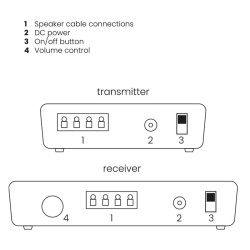 Outlet Bezprzewodowy transmiter Marmitek Speaker Anywhere 650 czarny
