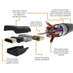 Outlet Kabel HDMI 2.0 AmazonBasics HL-007306 1,8 m