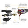 Outlet Kabel HDMI 2.0 AmazonBasics HL-007306 1,8 m