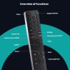 Outlet Leyf Pilot zastępczy kompatybilny do Xiaomi Mi Stick ergonomiczny