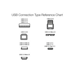 Outlet Outlet Kabel USB - USB typ C Amazon Basics L6LUC009-CS-R 0,9 m