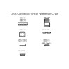 Outlet Outlet Kabel USB - USB typ C Amazon Basics L6LUC009-CS-R 0,9 m