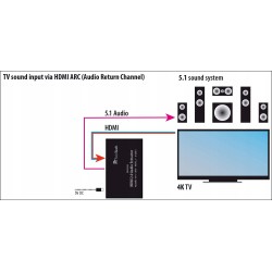 Outlet Konwerter DAC FeinTech Adapter Audio HDMI ARC do Starych Głośników