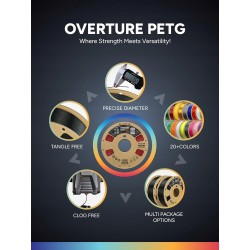 Outlet OVERTURE Filament TPU 1,75 mm 1kg przezroczysty czerwony mocny