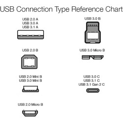 Outlet Kabel Amazon Basics szybkie ładowanie USB-C na USB-A 2.0 480 Mb/s