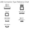 Outlet Kabel Amazon Basics szybkie ładowanie USB-C na USB-A 2.0 480 Mb/s