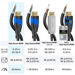 Outlet Kabel KabelDirekt 3 HDMI - HDMI 5 m czarny