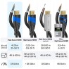 Outlet Kabel KabelDirekt 3 HDMI - HDMI 5 m czarny