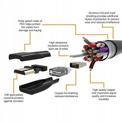 Outlet Kabel High Speed Mini HDMI (źródło) do HDMI (wyświetlacz) 1,8 m