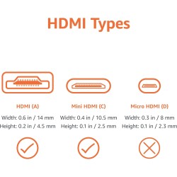 Outlet Kabel High Speed Mini HDMI (źródło) do HDMI (wyświetlacz) 1,8 m