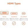 Outlet Kabel High Speed Mini HDMI (źródło) do HDMI (wyświetlacz) 1,8 m