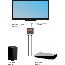Outlet FeinTech VSW12100 HDMI 2.1 Switch 2 w 1 8K 60Hz 4K 120Hz HDR VRR