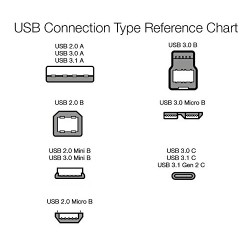 Outlet Kabel AmazonBasic USB - microUSB typ B 3 m czarny czarny