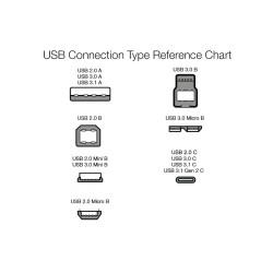 Outlet Amazon Basics Kabel do szybkiego ładowania USB-C na USB-A 2.0 dł. 3